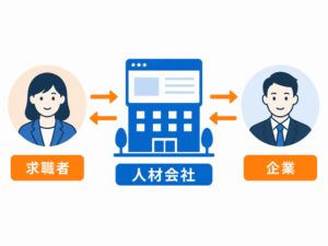 人材紹介会社のホームページが求職者と企業の二方向のターゲットを持つことを示す図解